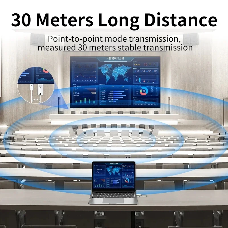 30m Wireless HDMI Extender Aud - Hdmi Adapter review and price